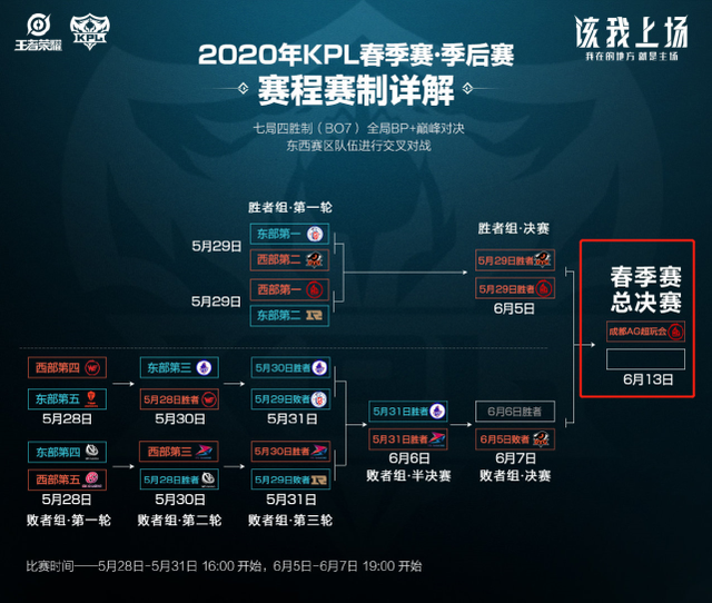 找到有效的 找到有效的