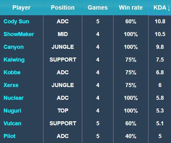 理调节与临 理调节与临